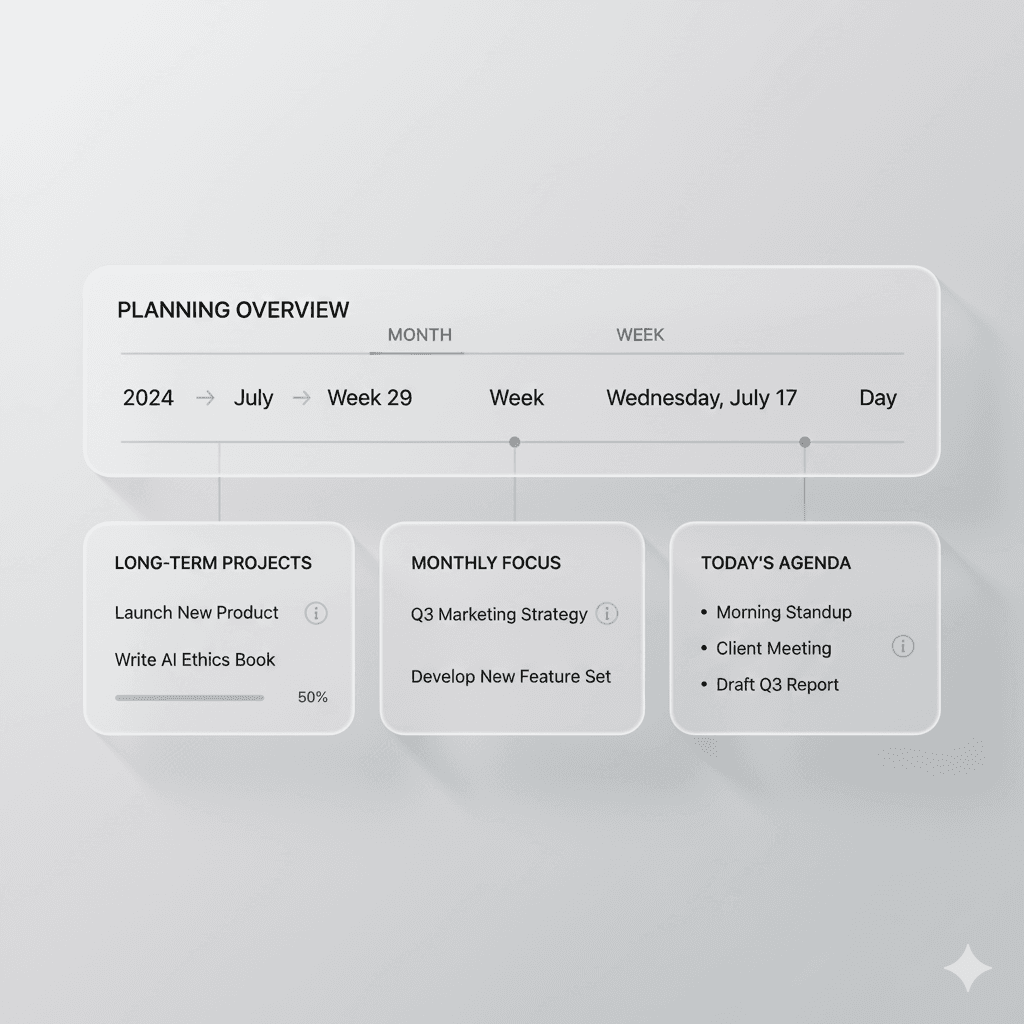 Adaptive Life Planning